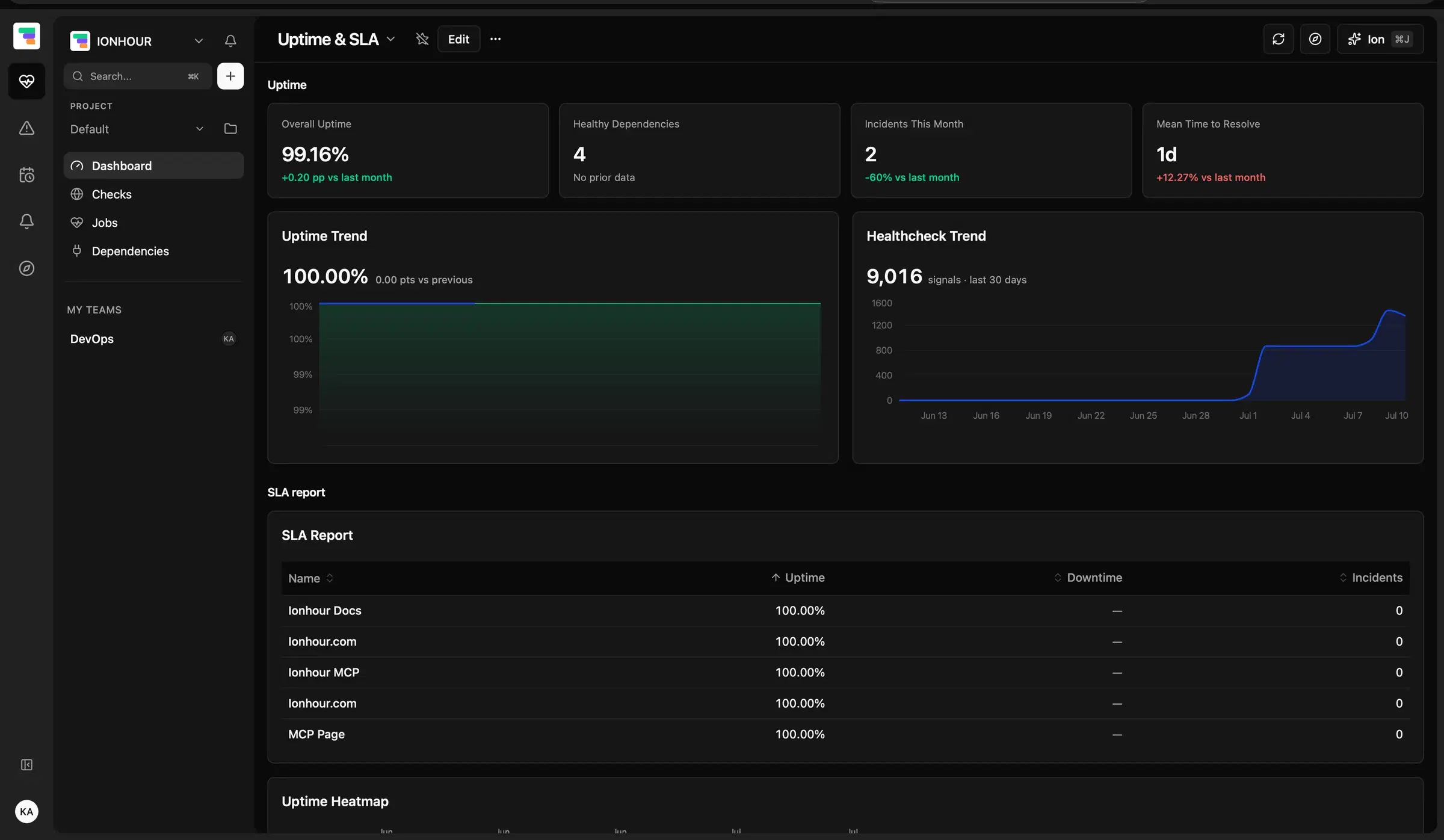 Ionhour uptime and SLA dashboard
