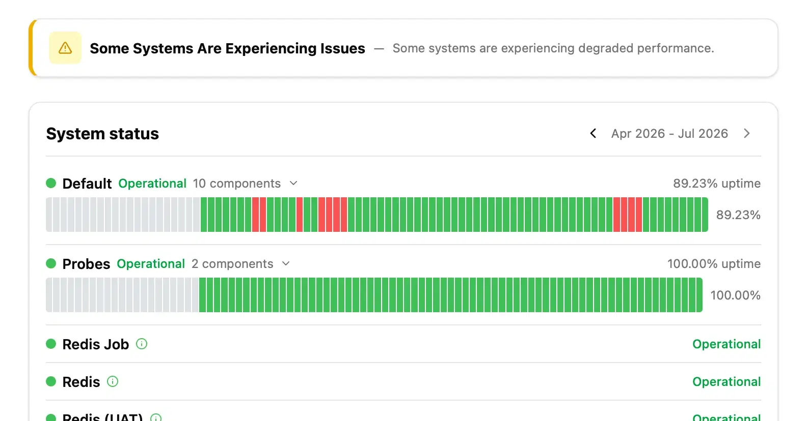 Ionhour public status page showing per-component uptime history
