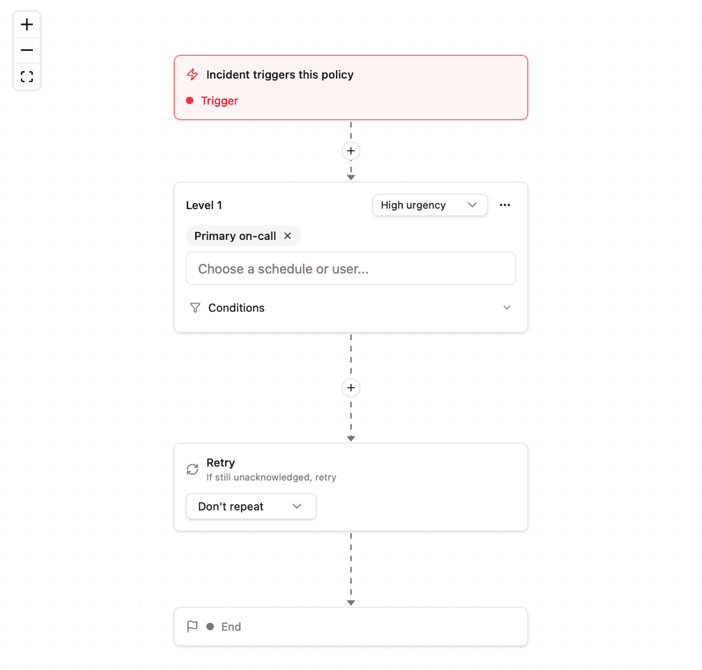 Escalation policy builder with an incident trigger, on-call level, and retry step
