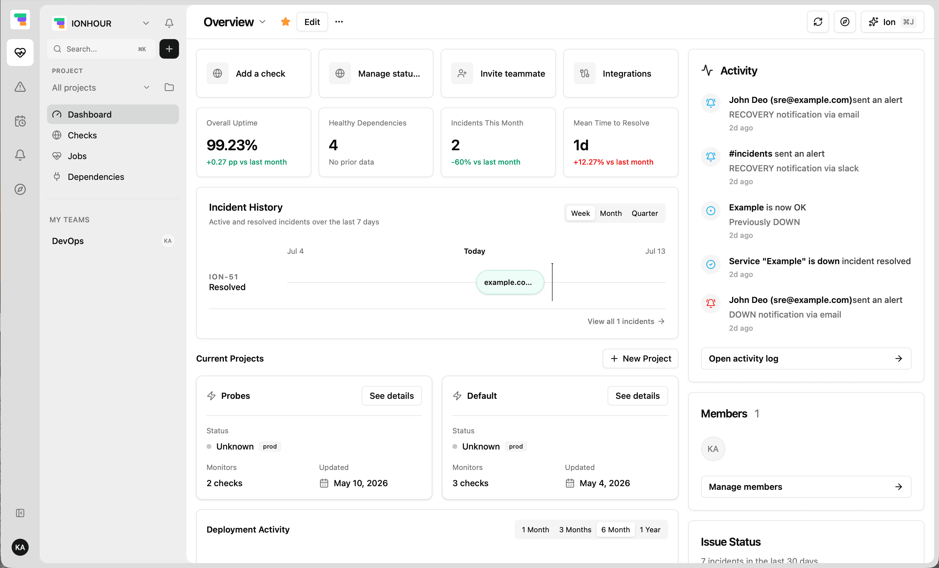 Ionhour dashboard overview showing uptime, incidents, and activity