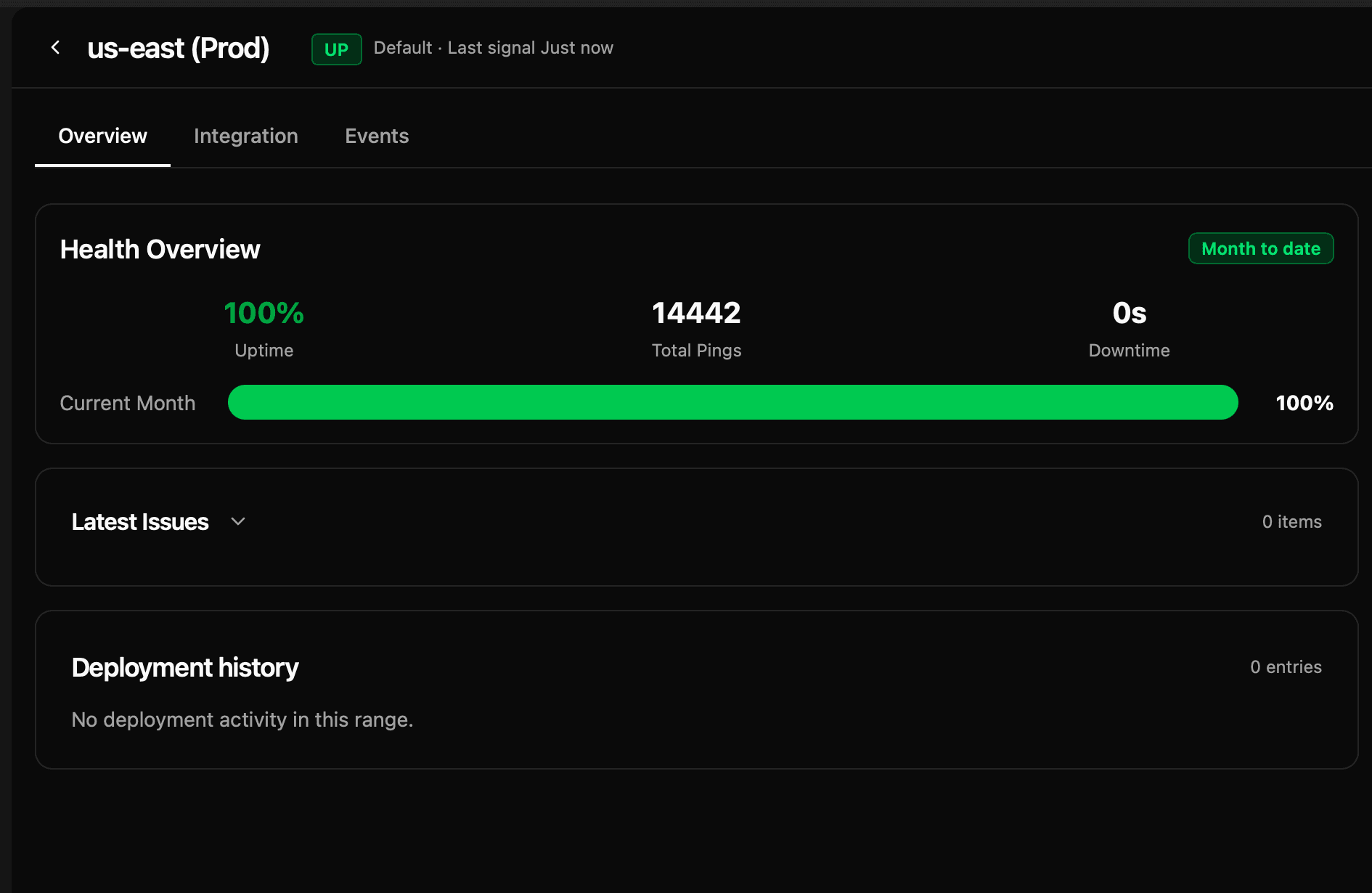 Ionhour check health overview — uptime, total pings, and downtime