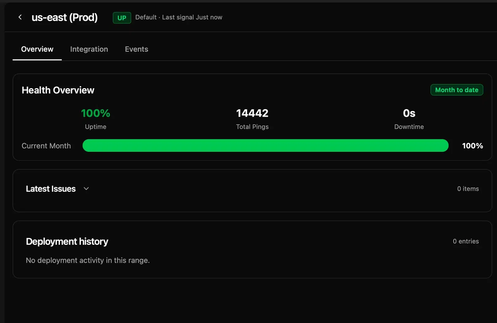 Ionhour check health overview — uptime, total pings, and downtime